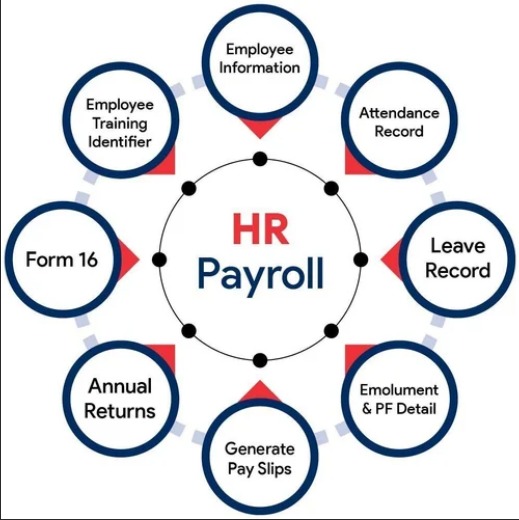 Payroll Software